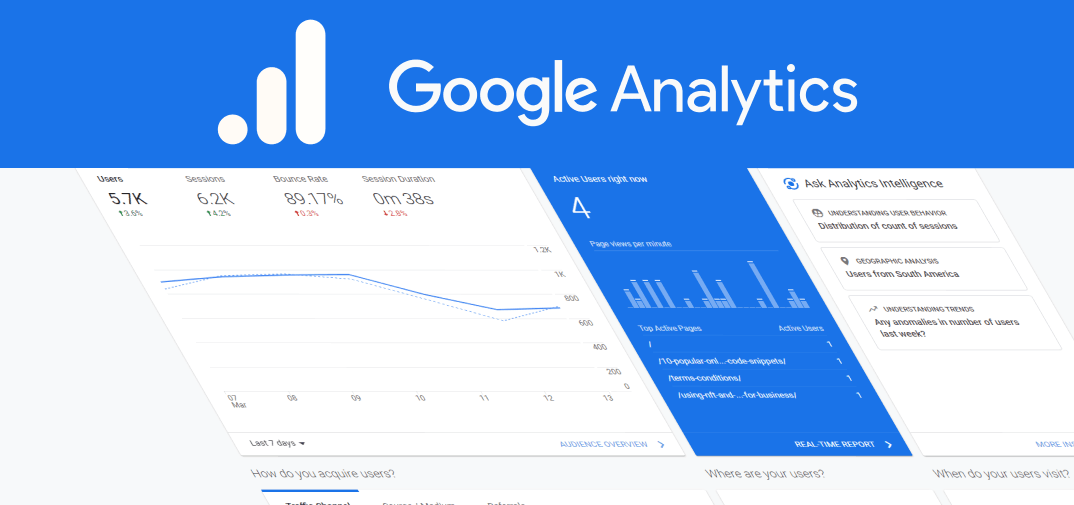 Google Analytics